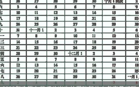 2023年农历七月初八出生的男孩起什么名字最好听