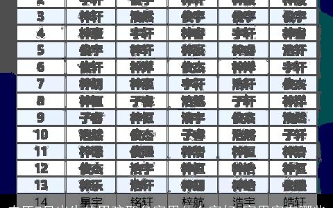 农历7月出生的男孩取名字用什么字好 宜用字有哪些