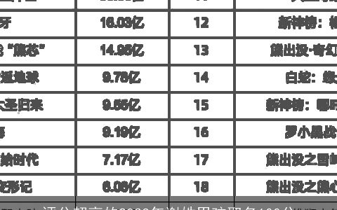 评分超高的2024年谢姓男孩取名100分