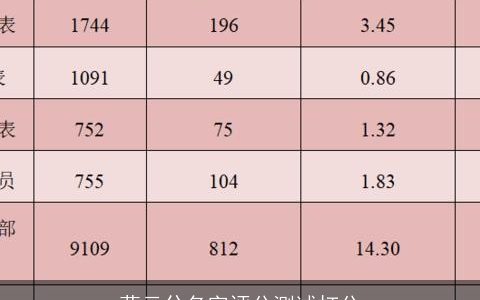 莫云兮名字评分测试打分