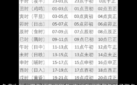 免费生辰八字五行查询取名 吉祥有寓意属龙孩子取名