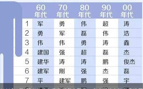 2024年1月6日出生的女宝宝要怎么取名  有内涵的女孩名字推荐