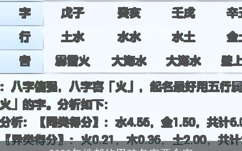 2024年姓郝的男孩名字两个字