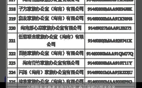 公司取名字参考大全23个字 有三字的公司大全名字大全 2024好听帅气的公司公司名字大全最新