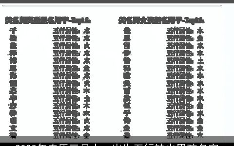 2023年农历三月十一出生五行缺火男孩名字