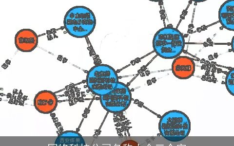 网络科技公司名称大全三个字