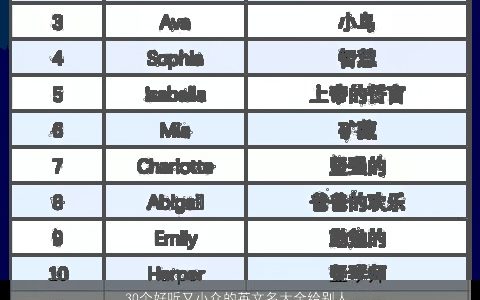 30个好听又小众的英文名大全给别人留下深刻印象 有涵养好听的英文名字