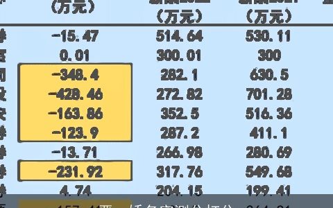 严一娇名字测分打分