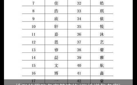 姓张的男孩名字简洁的(张姓洋气名字)