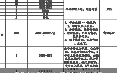 劳务公司名称大全 劳务公司最佳名字