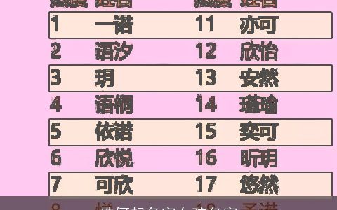 姓何起名字女孩名字