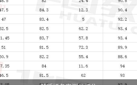韩昕妍名字测分打分