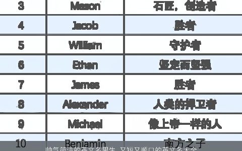 帅气简洁的英文名男生 又短又顺口的英文名大全男 帅气简洁顺口的英文男生英文男名字大全精选