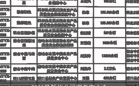2024最新的公司取名字大全