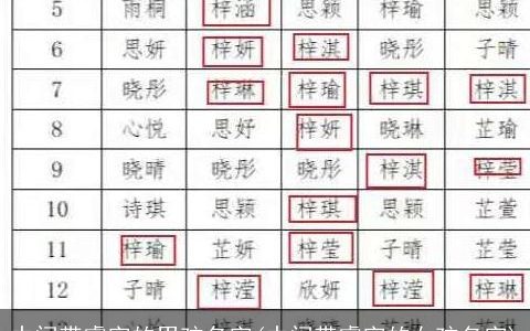 中间带睿字的男孩名字(中间带睿字的女孩名字)