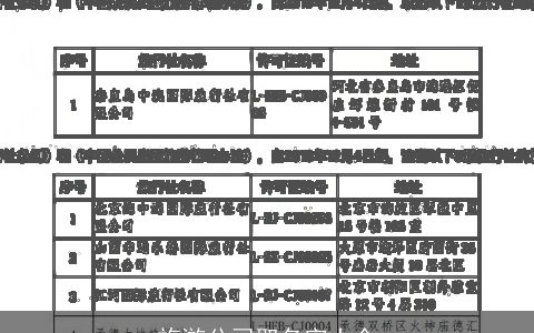 旅游公司取名字大全