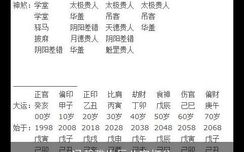 冯馨雅生辰八字打分