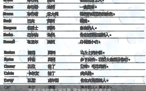 简单干净的英文网名男 男生网名大全英文版 有涵养简单的英文网名男男生网名英文名字筛选