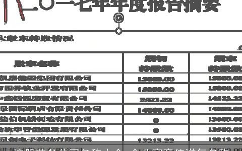 注册劳务公司名称大全 企业寓意佳洋气名称