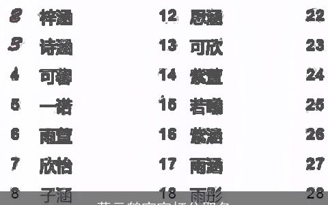 蒋云鹤宝宝打分取名