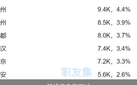赖娇倩名字测试