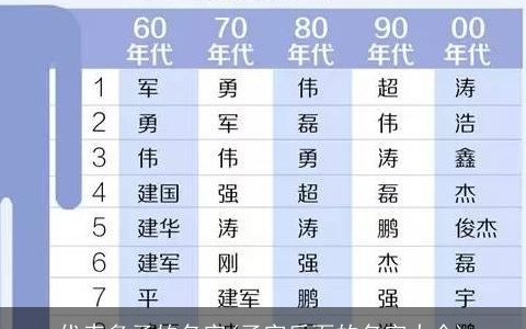 代表多子的名字(子字后面的名字大全)