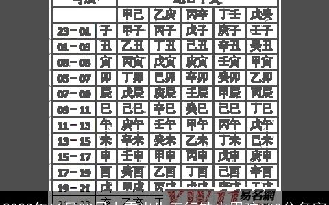 2024年11月22日小雪出生五行缺火男孩100分名字