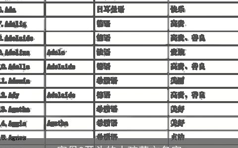 字母C开头的小孩英文名字