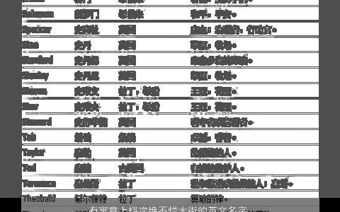 有寓意上档次绝不烂大街的英文名字大全 有内涵寓意的英文名字大全推荐