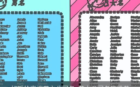 好听的高端英文公司名 英文公司名称推荐