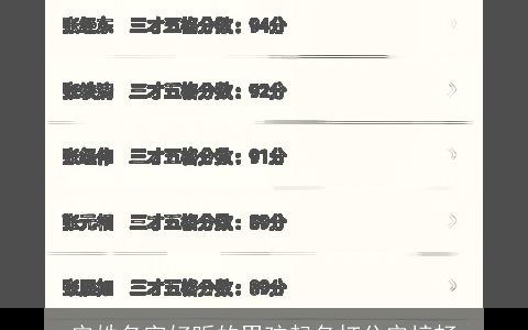 安姓名字好听的男孩起名打分安梓畅