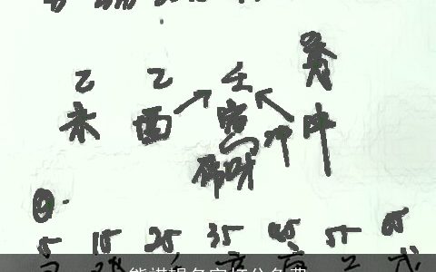 熊祺韫名字打分免费