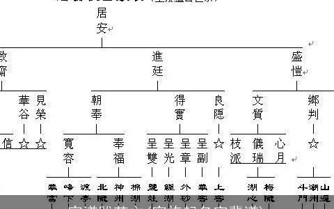 家谱跋范文(家族起名字辈谱)