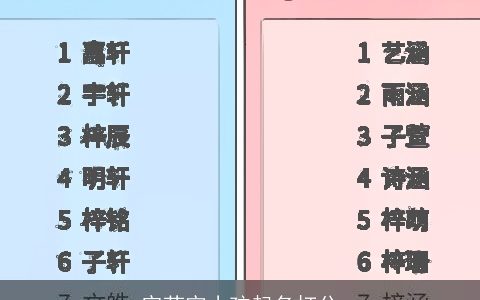 宗芮宇小孩起名打分