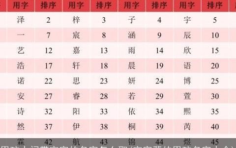 男孩中间带宇字的名字怎么取(宇字辈的男孩名字大全)