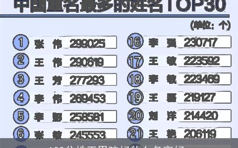 100分姓王男孩好什么名字好_