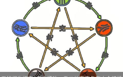 五行相生相克 有内涵独一无二的宝宝名字大全精挑