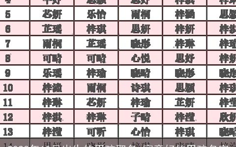 2023年10月出生的男孩取名 寓意好的男孩名字