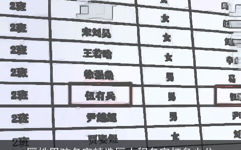 匡姓男孩名字精选匡小程名字打多少分