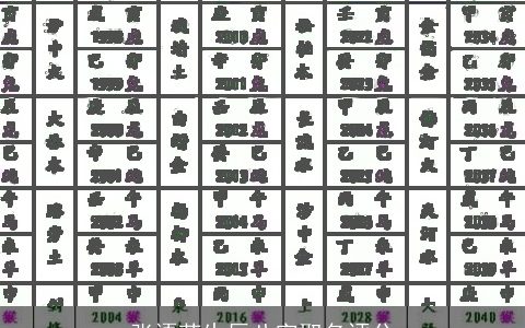 张语菡生辰八字取名评分