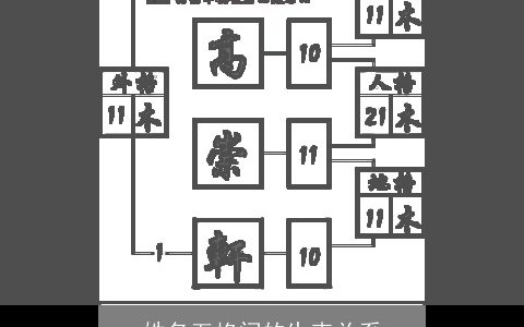 姓名五格间的生克关系