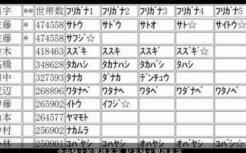 命中缺火的男孩名字 起名缺火男孩名字大全 好听洋气的五行缺火的男孩名字最新