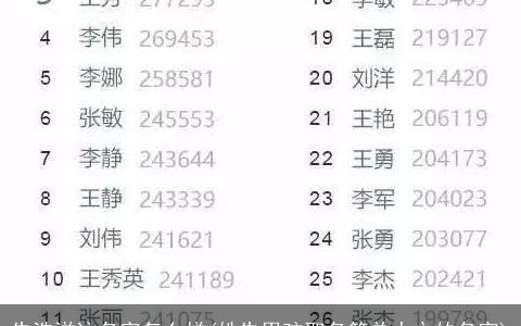 朱浩洋这名字怎么样(姓朱男孩取名简单大方的名字)