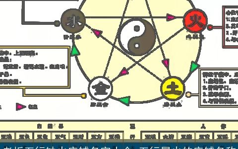 老板五行缺火店铺名字大全 五行属火的店铺名称