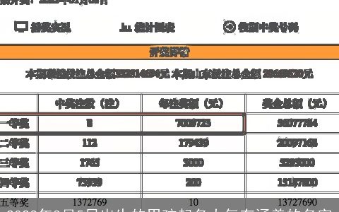 2023年8月5日出生的男孩起名大气有涵养的名字