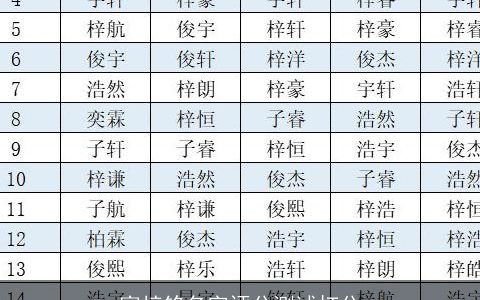富梓铭名字评分测试打分