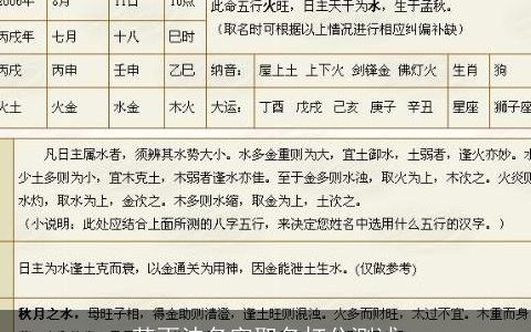 范雨沫名字取名打分测试