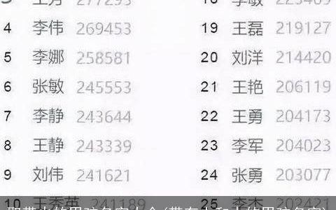 取带火的男孩名字大全(带有土和水的男孩名字)