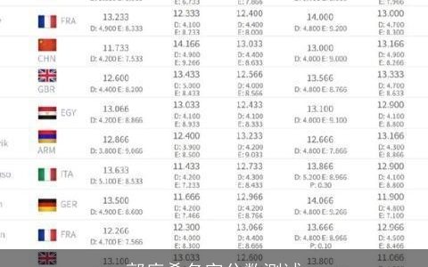 郭庭希名字分数测试