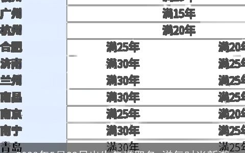 2023年5月22日出生怎样取名 洋气时尚新潮